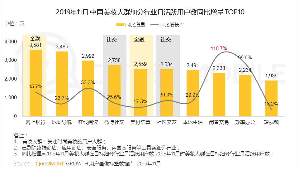 2019中国移动互联网八大战法：不止冰与火，还有马太效应、价值回归、金融普惠……