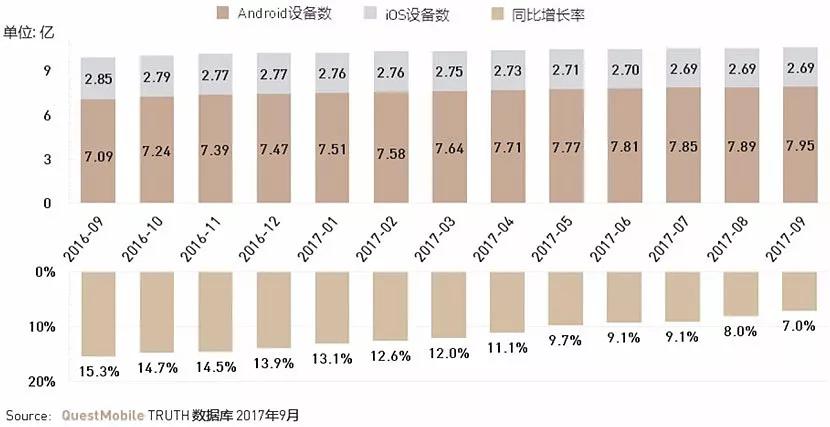 什么样的“新零售”项目值得关注？这里有一篇投资笔记