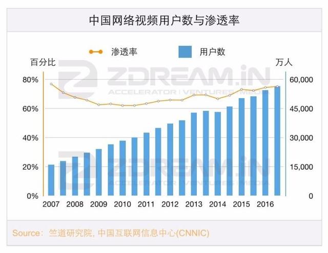 在自带BGM的印度，文娱市场有多大？