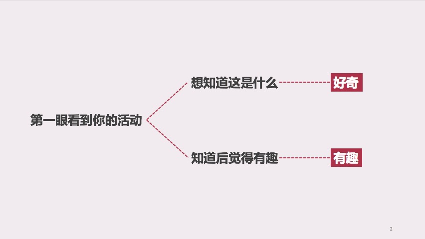 4个角度思考：如何把握“用户心理”，从而让更多人参与活动？