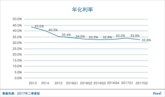 透过美国OnDeck，告诉你为什么小微金融不会爆发式增长