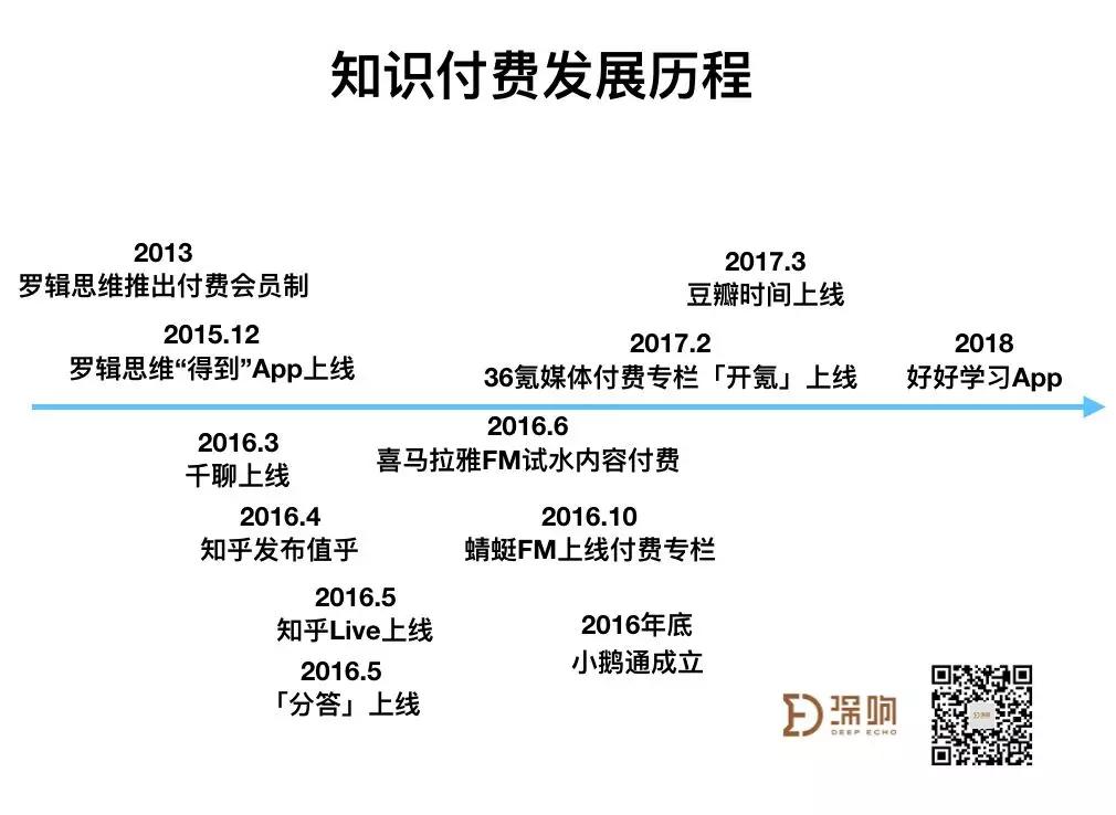 万字研究：知识付费，还有哪些你能把握的机会？