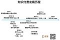 万字研究：知识付费，还有哪些你能把握的机会？