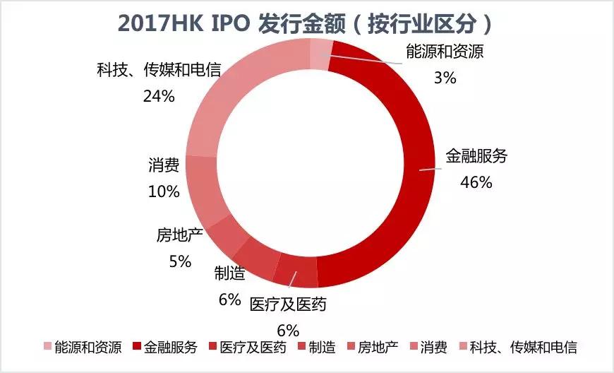 新经济企业赴港IPO，需要知道的都在这里