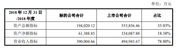 最前线丨百草味50亿卖身百事，已为好想你净赚40亿