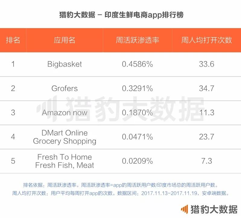 印度和中国之间，隔着多少个美团？