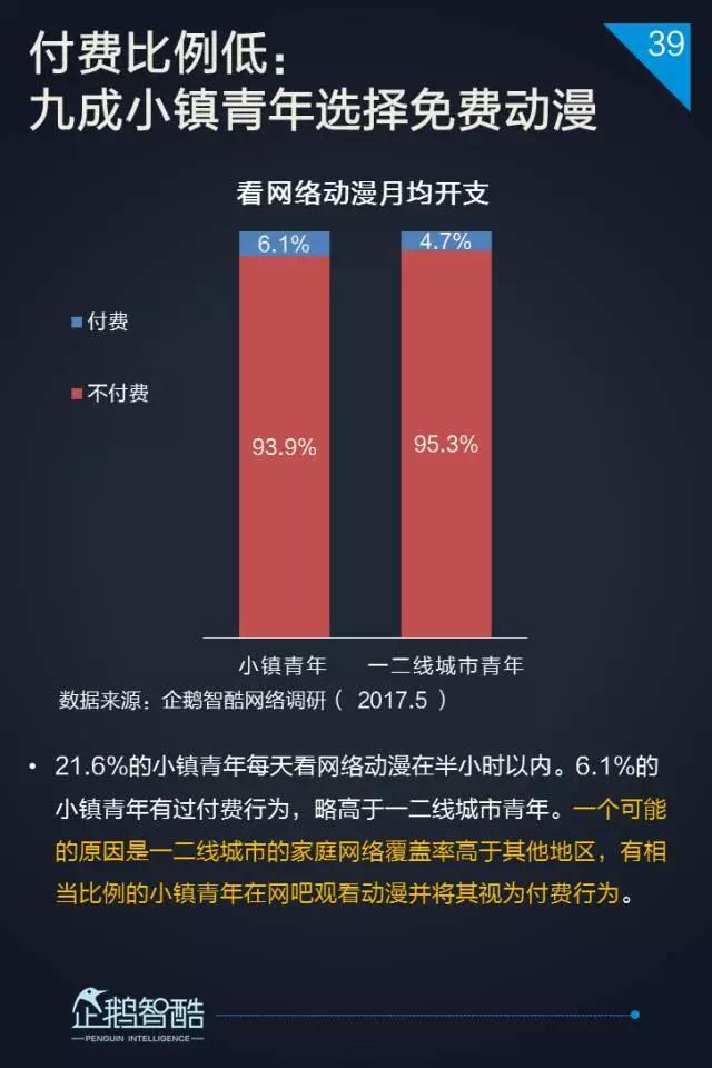 2017小镇青年泛娱乐白皮书：三到六线城市年轻人最爱网游和影视