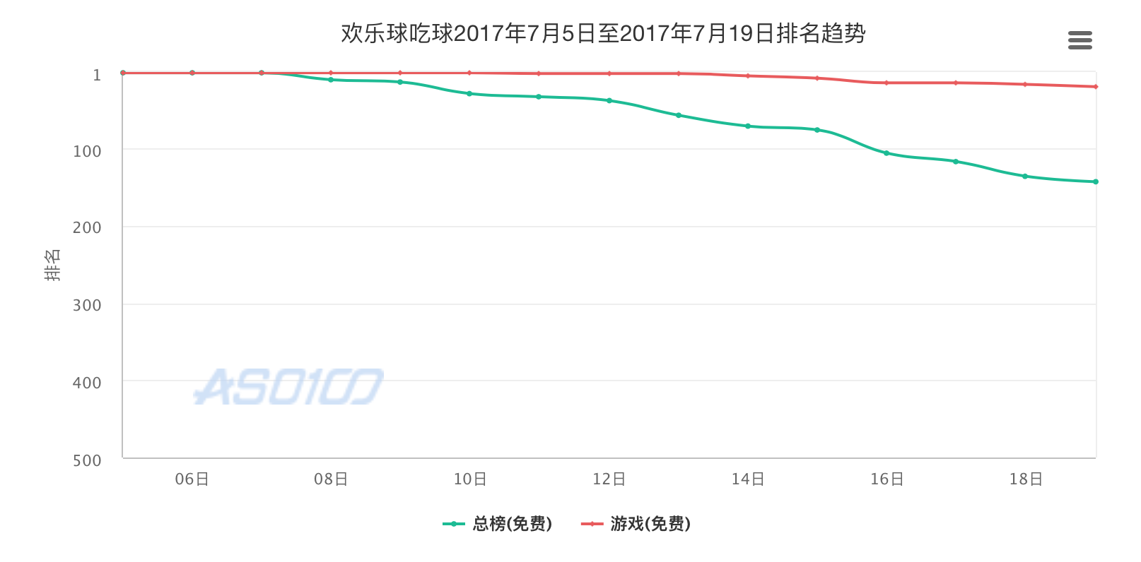 产品观察 |  起风了，谁是下一个王者荣耀？