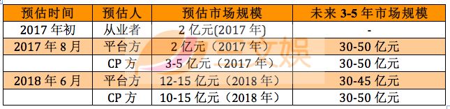 国内付费漫画市场：去年规模或至10亿元，平台精细化运营开启，单部漫画作品年流水近千万