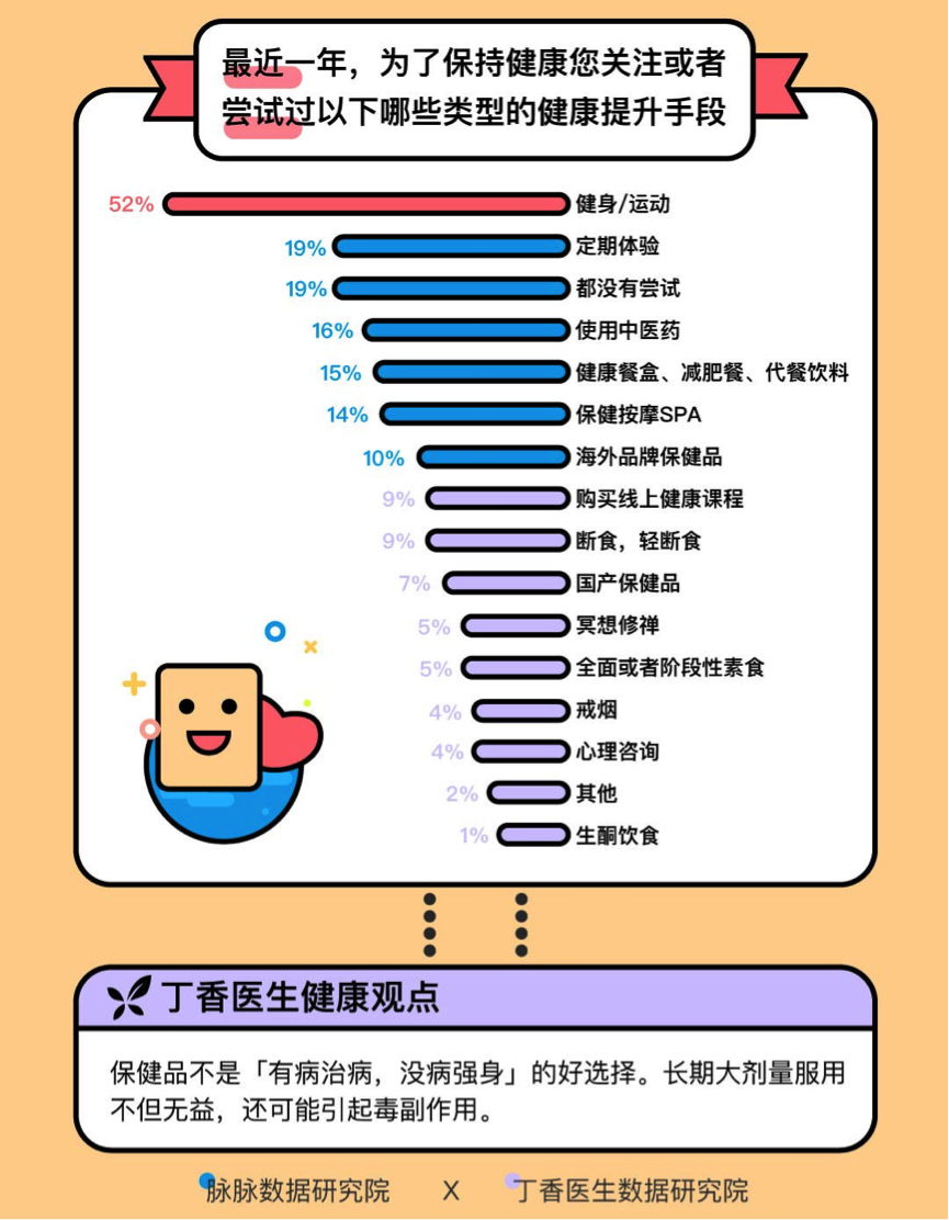 这届年轻人身体不如中年，还要迎战脱发与备孕