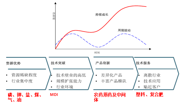 下一个十年，看中国半导体材料行业弯道超车
