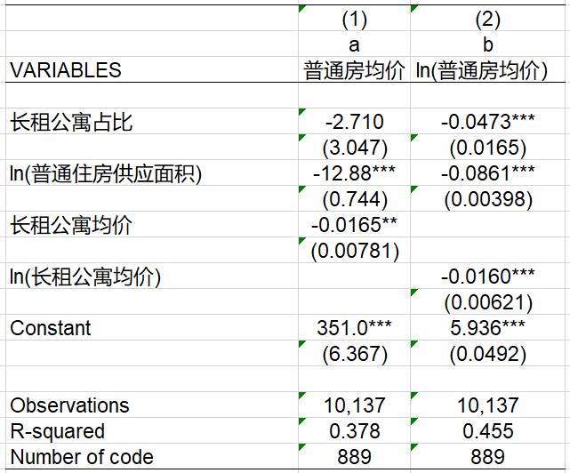 长租公寓拉涨了北京房租，上海会是下一个吗？