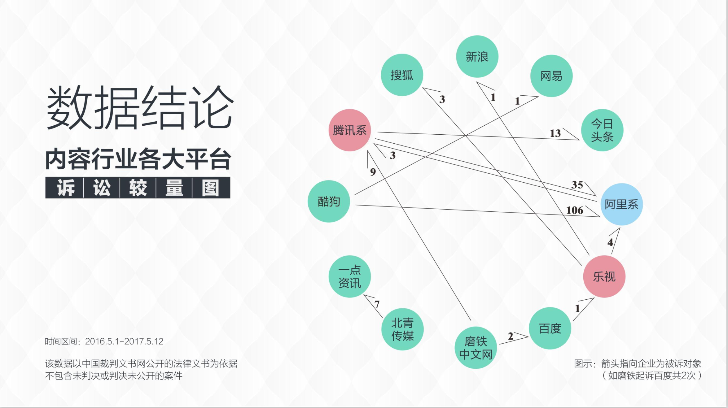 看看这份《内容产业版权诉讼报告》，大家告来告去好热闹