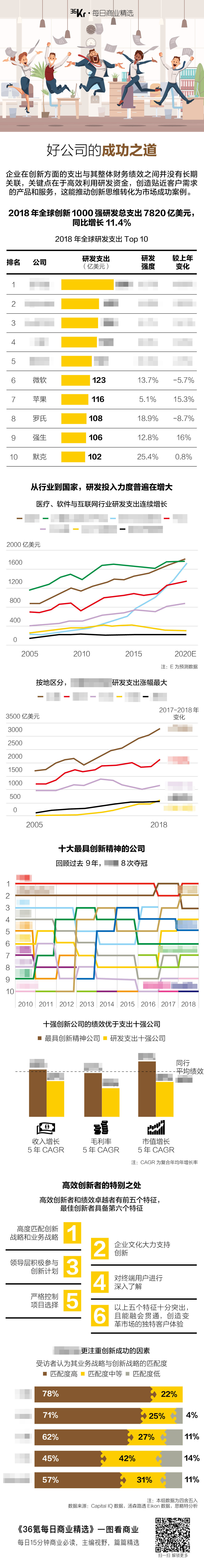 氪星晚报 | 锤子已基本停止新手机研发；优酷拿下《绿皮书》网播版权；智联招聘称春招平均薪酬为8165元