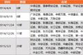 科创板注册制将至，互联网证券能否迎来新的拐点？