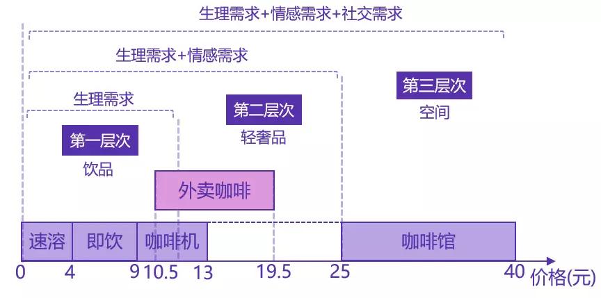 瑞幸的对手不是星巴克