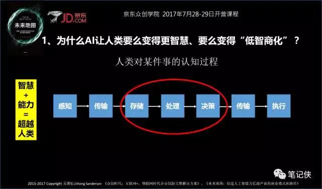 独角兽如何一针捅破天？人工智能时代生存法则