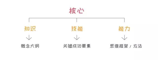 职场老司机：能走捷径，为什么不呢？