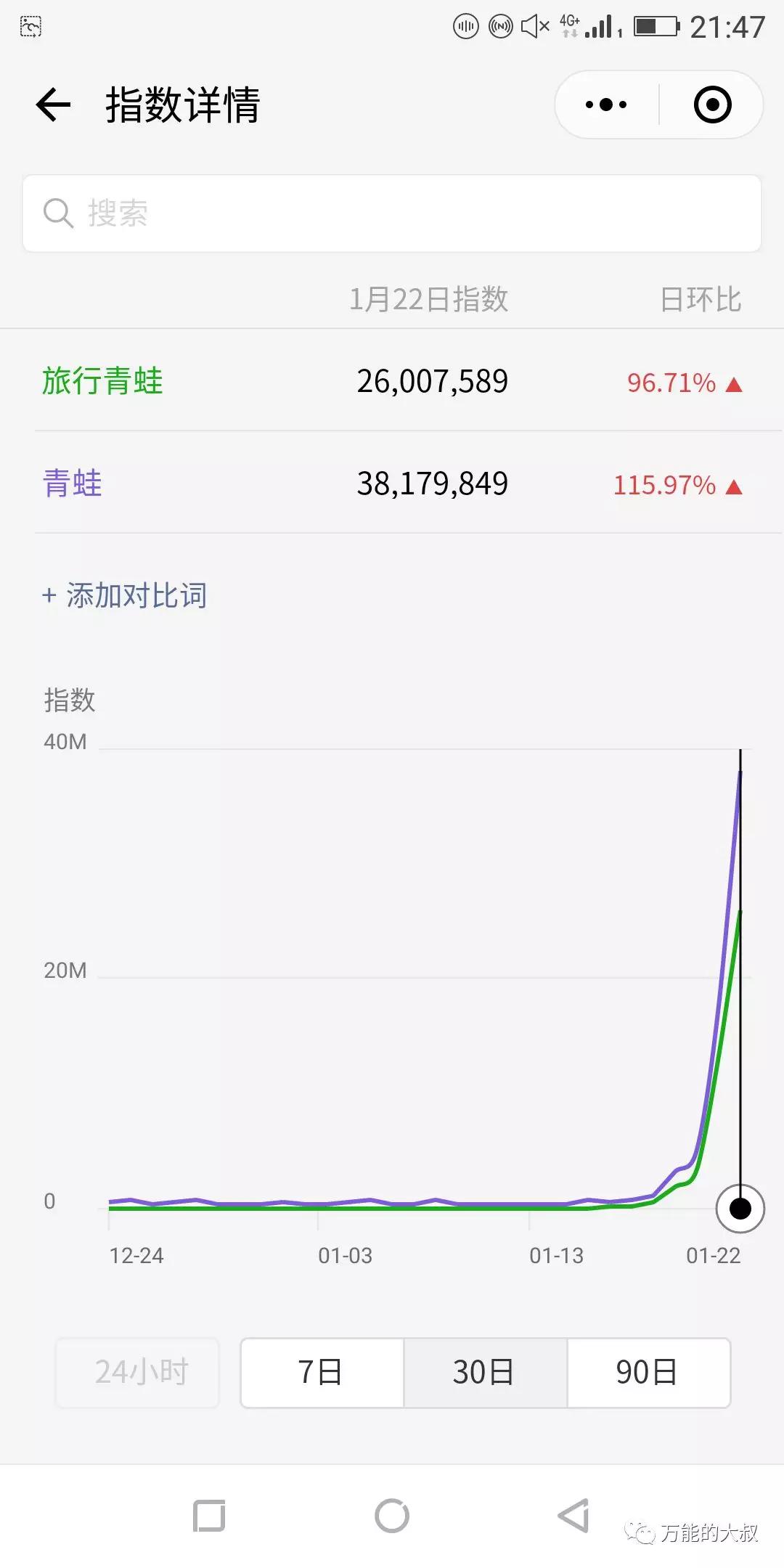 从二次元圈到大叔圈，旅行青蛙是如何实现跨圈层刷屏的？