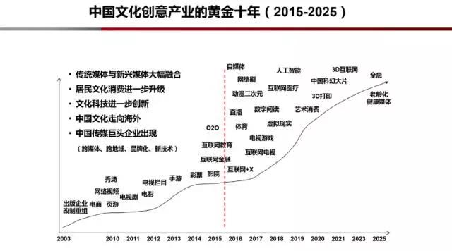 谈谈内容创业进入深水区的几种商业模式