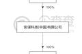 最前线｜Arm分割中国业务，中方控股51%