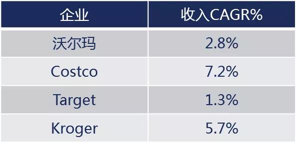巴菲特的误判