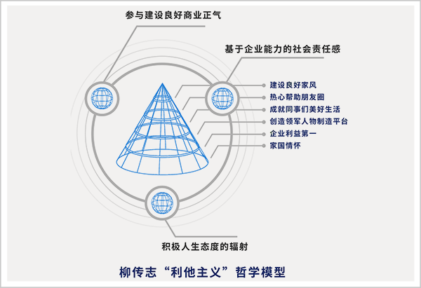 柳传志退休，一个坚定的利他主义者谢幕