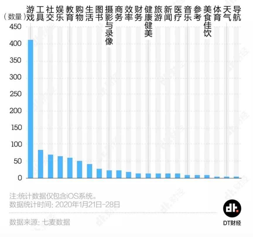 冰火两重天？疫情之下的媒体市场变化