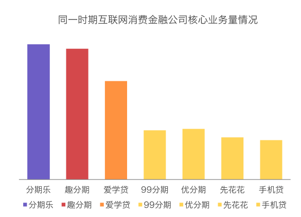 互联网消费金融行研——谈谈围绕央行征信外群体的消费金融创业