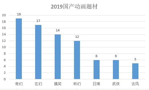 113部国产动画计划今年上线，百番大战第二季开打