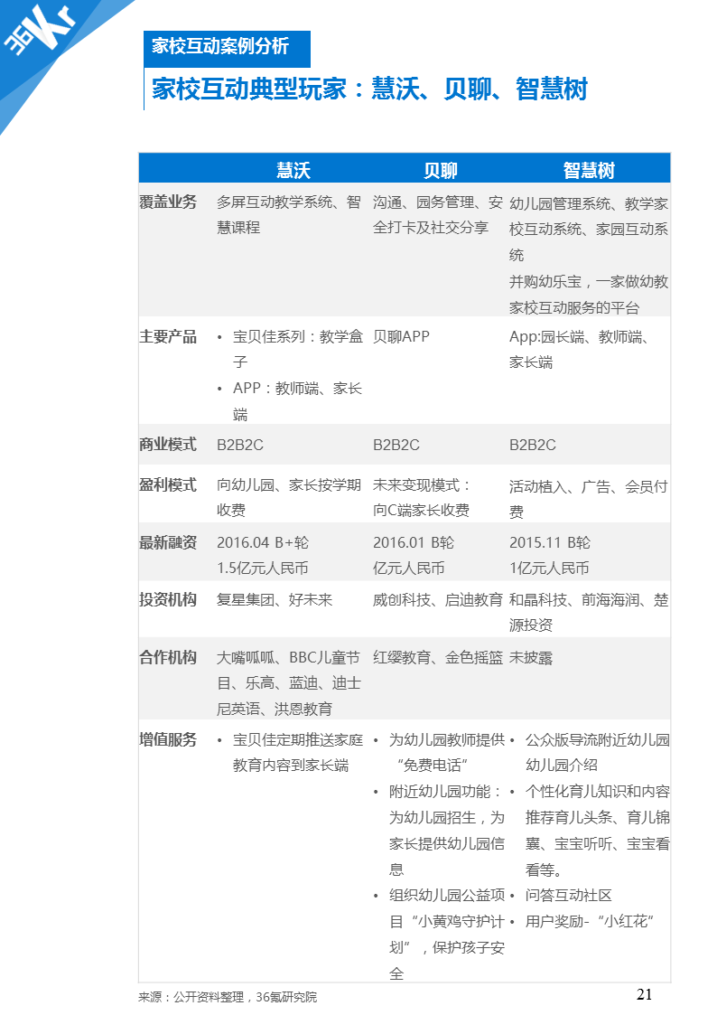 【行研】人生起跑线上的赛道——在线早教行业研究报告