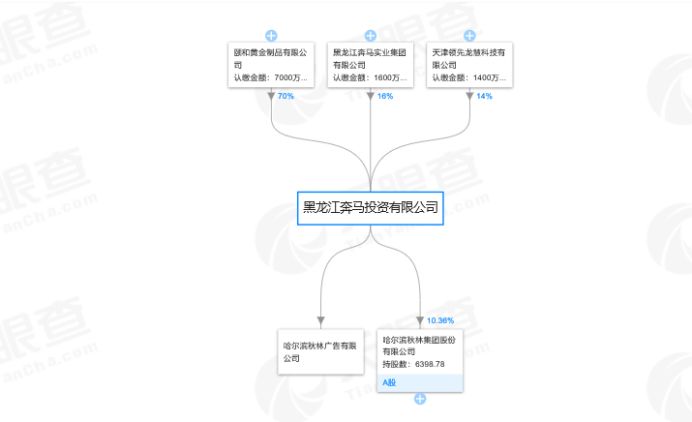 董事长失联、股票遭冻结，因哈尔滨红肠、格瓦斯闻名的百年秋林风雨欲来？