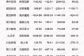 新三板重组频现业绩变脸，高溢价收购“赔本”谁之过？
