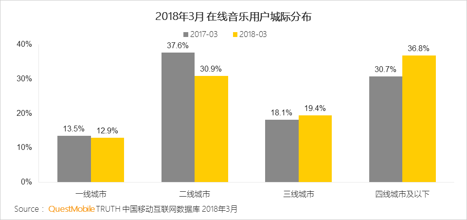 还在说互联网下半场？微信小程序、终端入口、用户下沉带来新流量