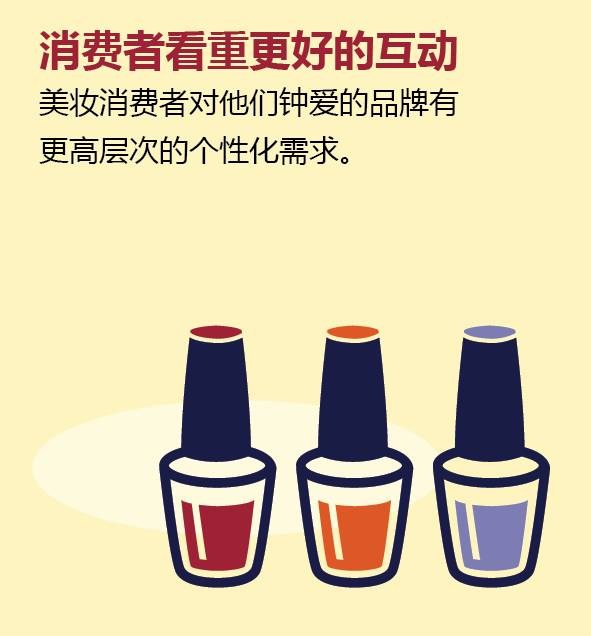 美女与野兽，美妆与新零售