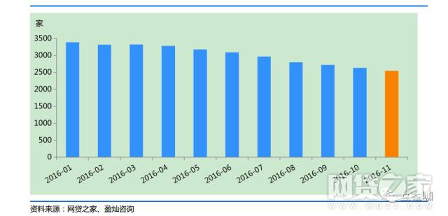 氪记  | 2016变身互联网金融转折年，浴火之后能否重生？