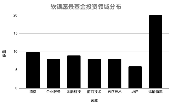 孙正义年关“难过”