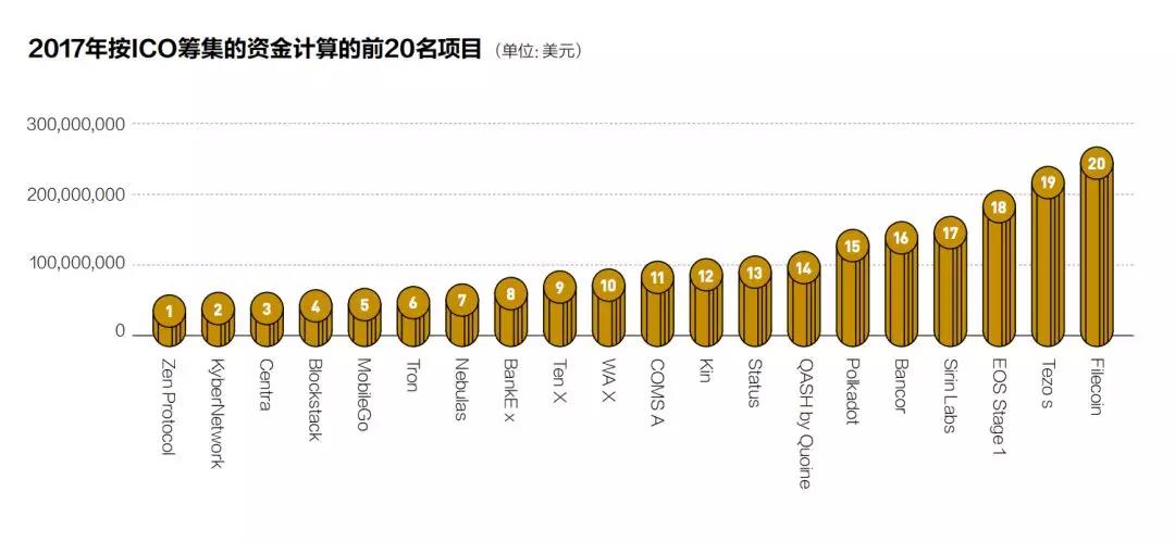 海上炒币记：一个没有监管的市场，疯狂或毁灭都是必然的结果