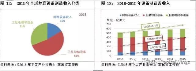 你所不知道的“遥感小卫星”：一个百亿美金的蓝海市场