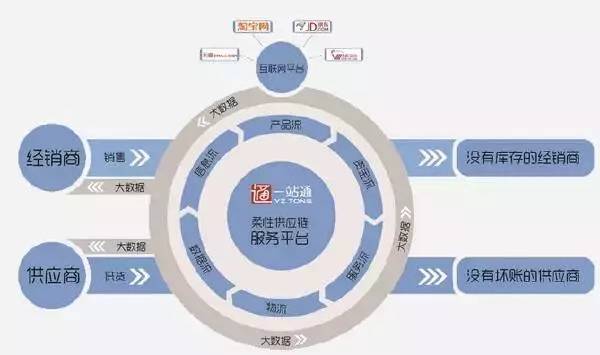 深度解析新零售：从死亡谷到超级物种