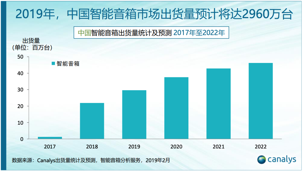 产品观察  | 千亿音箱，百亿翻译宝，AI 消费品“等风来”