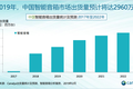 产品观察  | 千亿音箱，百亿翻译宝，AI 消费品“等风来”
