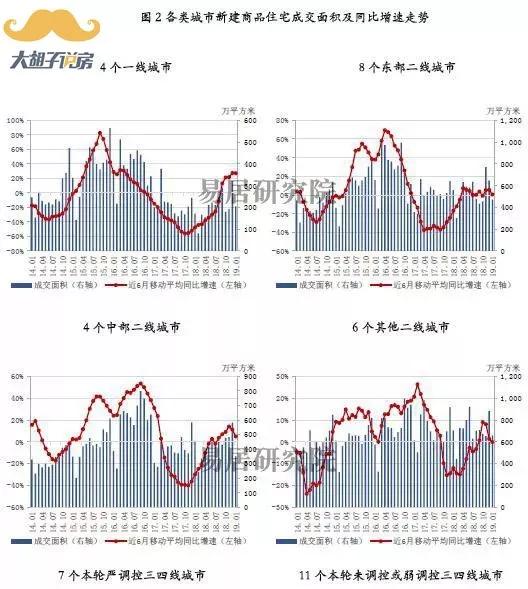 全国楼市两极分化，此刻什么房子最值得投？