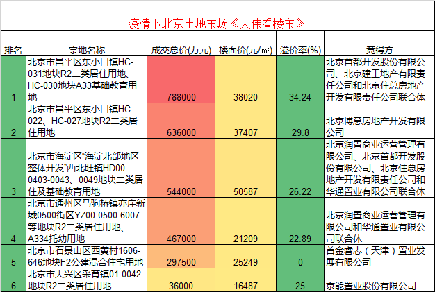 抢钱VS抢地，疫情下，中国房地产企业混战冰火两重天