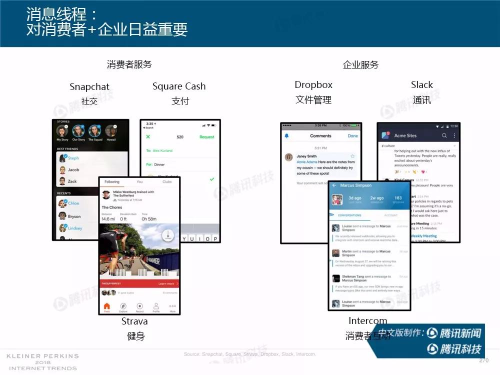 【完整版】2018互联网女皇趋势报告：全球互联网用户出现个位数增长