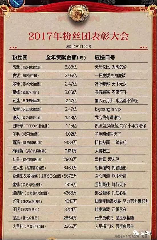 现在咖啡馆不聊创业，改聊男团女团了？“粉丝变现”进入势能爆发阶段