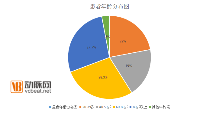 国内首份护士上门大数据报告：内科和外科的护士总收入近千万