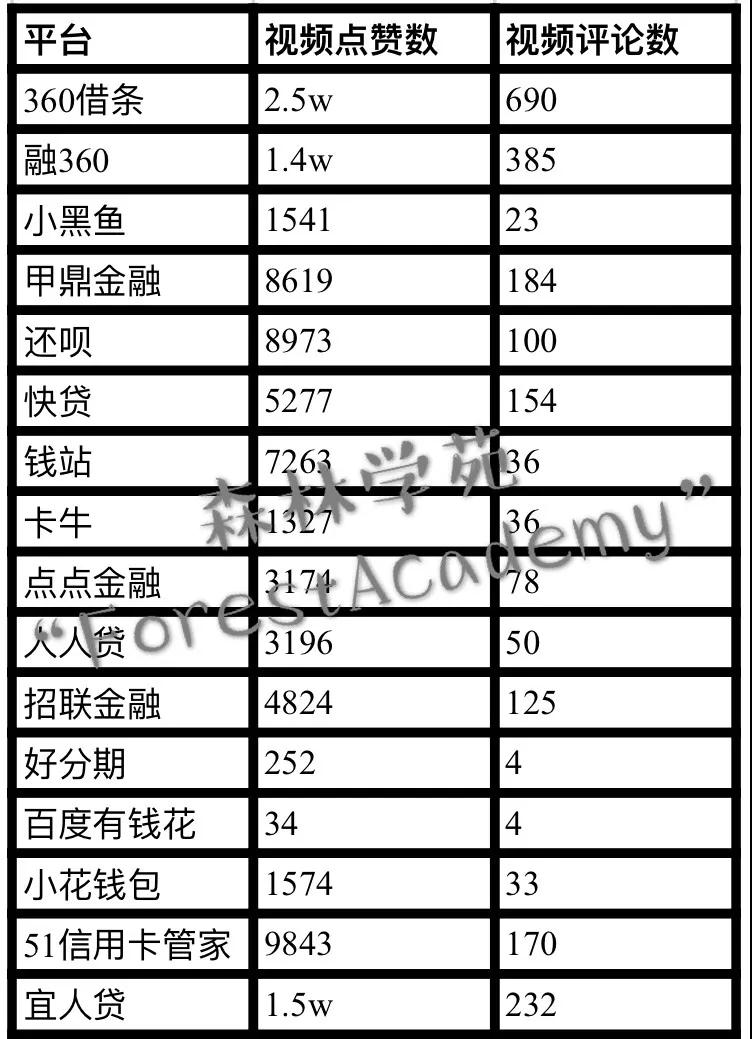 现金贷广告侵占抖音，一天砸钱300万，20家互金公司名单首揭秘