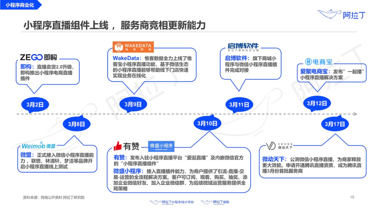 最前线 | 疫情期间小程序 DAU 超 4 亿，“健康码”已被累计亮码 25 亿次