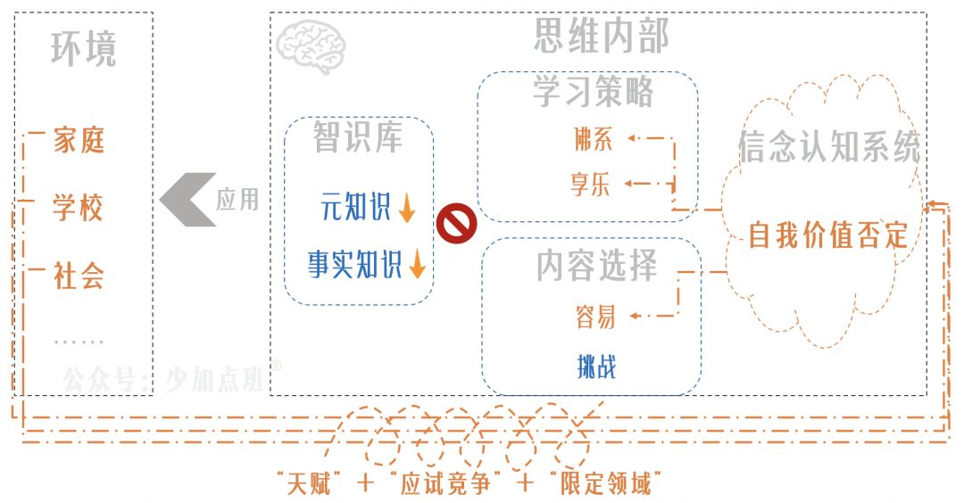 自毁简史：对一切“学习问题”来一次总清算